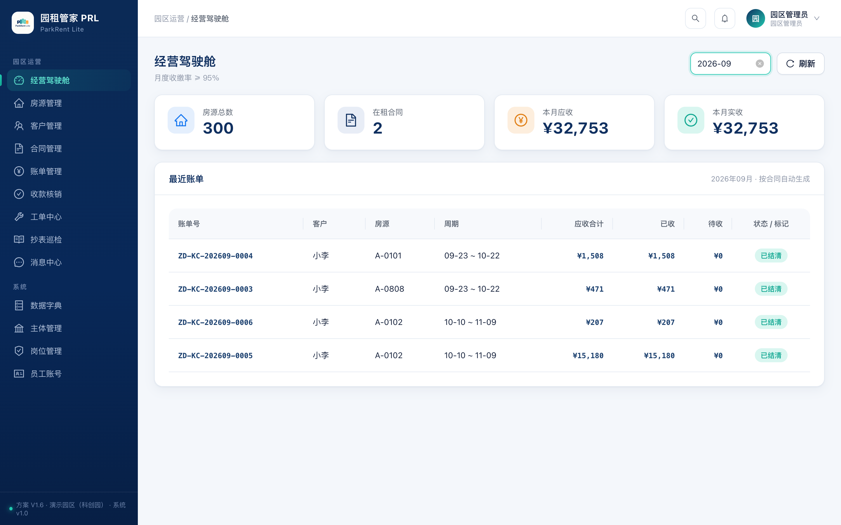 园租管家PRL 经营驾驶舱界面
